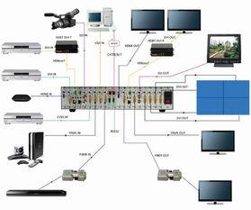 视频矩阵有哪些国产品牌,盘点热门国产视频矩阵解决方案